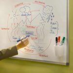 Set 5 Marcadores de Pizarra Punta Bala Recargables V Board Master Pilot - Imagen 5